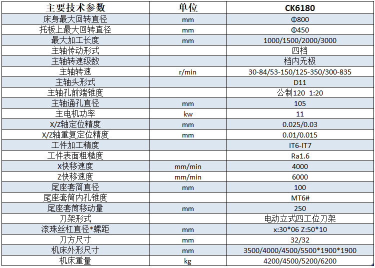 CK6180x3000丝瓜影视色版技术参数