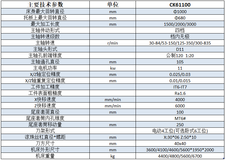 CK61100x3000丝瓜影视色版技术参数